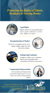 Legal Challenges and Developments in Nursing Home Neglect Law Infographic