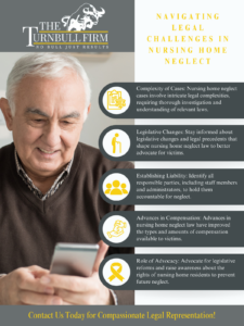 Legal Rights of Elderly Individuals in Nursing Homes Infographic